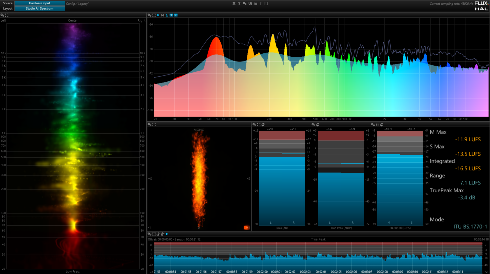 Default view of the FLUX:: Analyzer