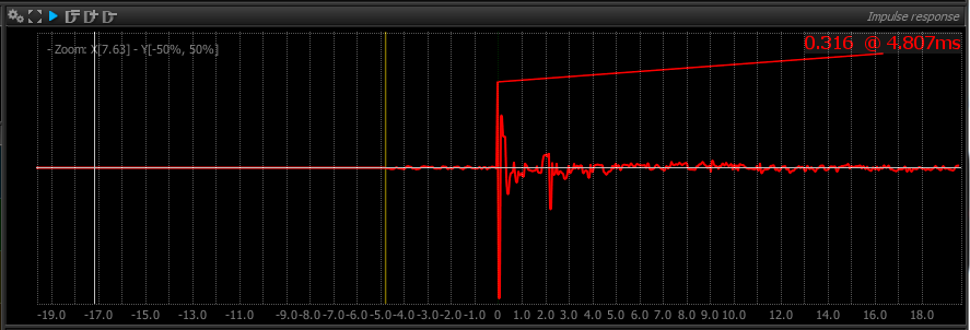 Impulse response display example