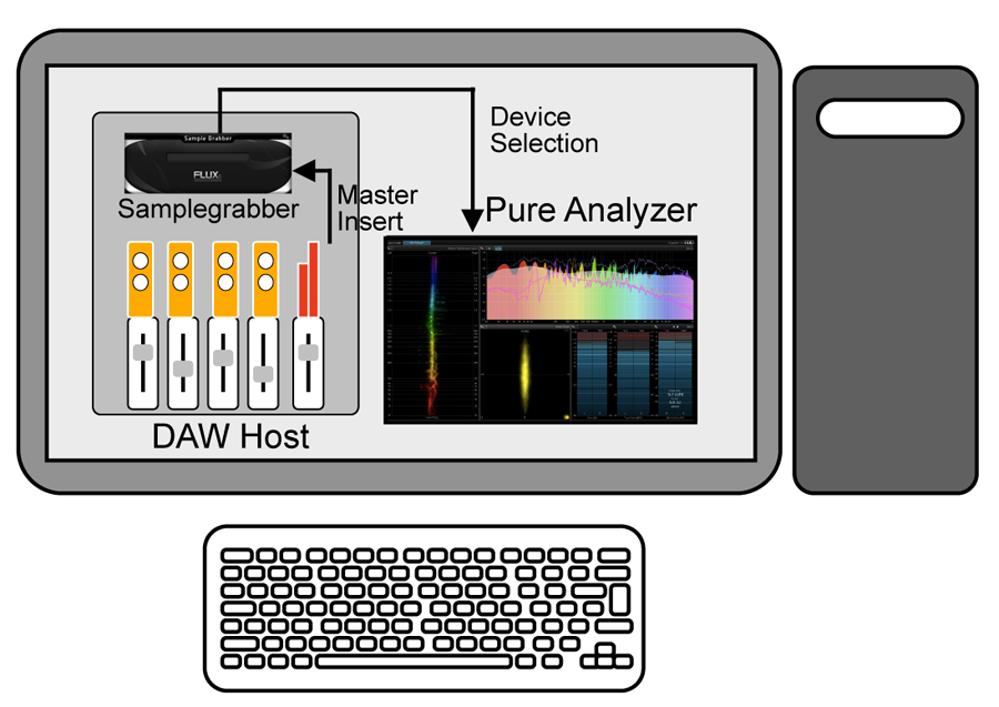 SampleGrabber and FLUX:: Analyzer running on the same machine