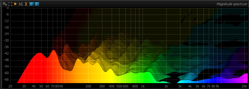 Magnitude spectrum with Slide option enabled (Real time waterfall)