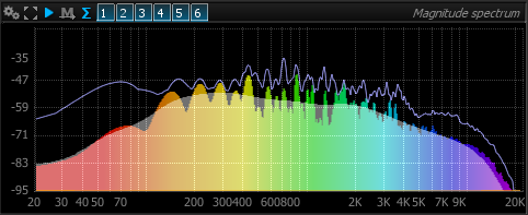 Magnitude spectrum of a 5.1 surround signal sum with max and smoothed curves enabled