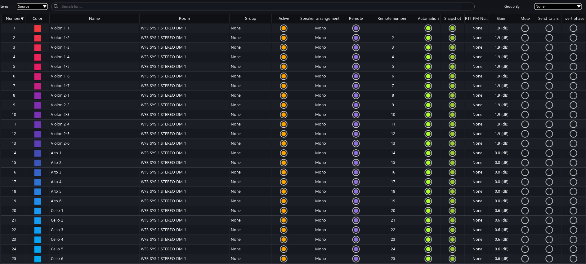 Items page for sources