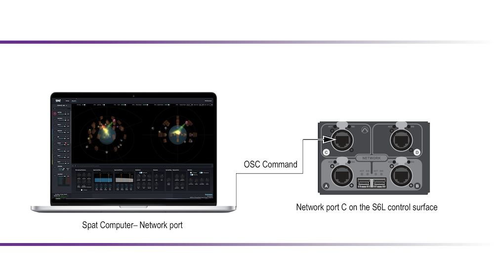 SPAT Revolution integration to S6L via the AVB port for audio and control