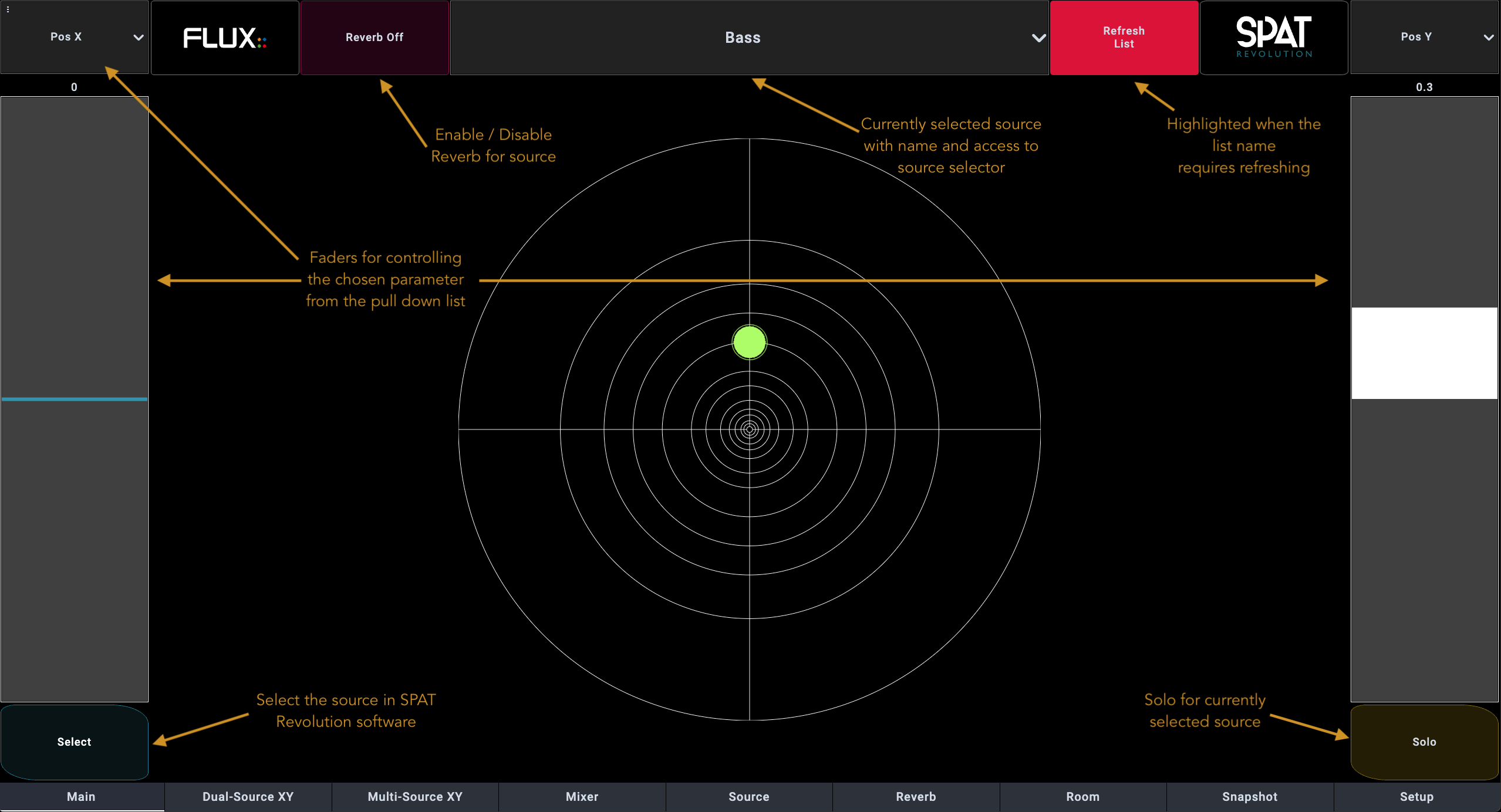 SPAT Revolution Main Page